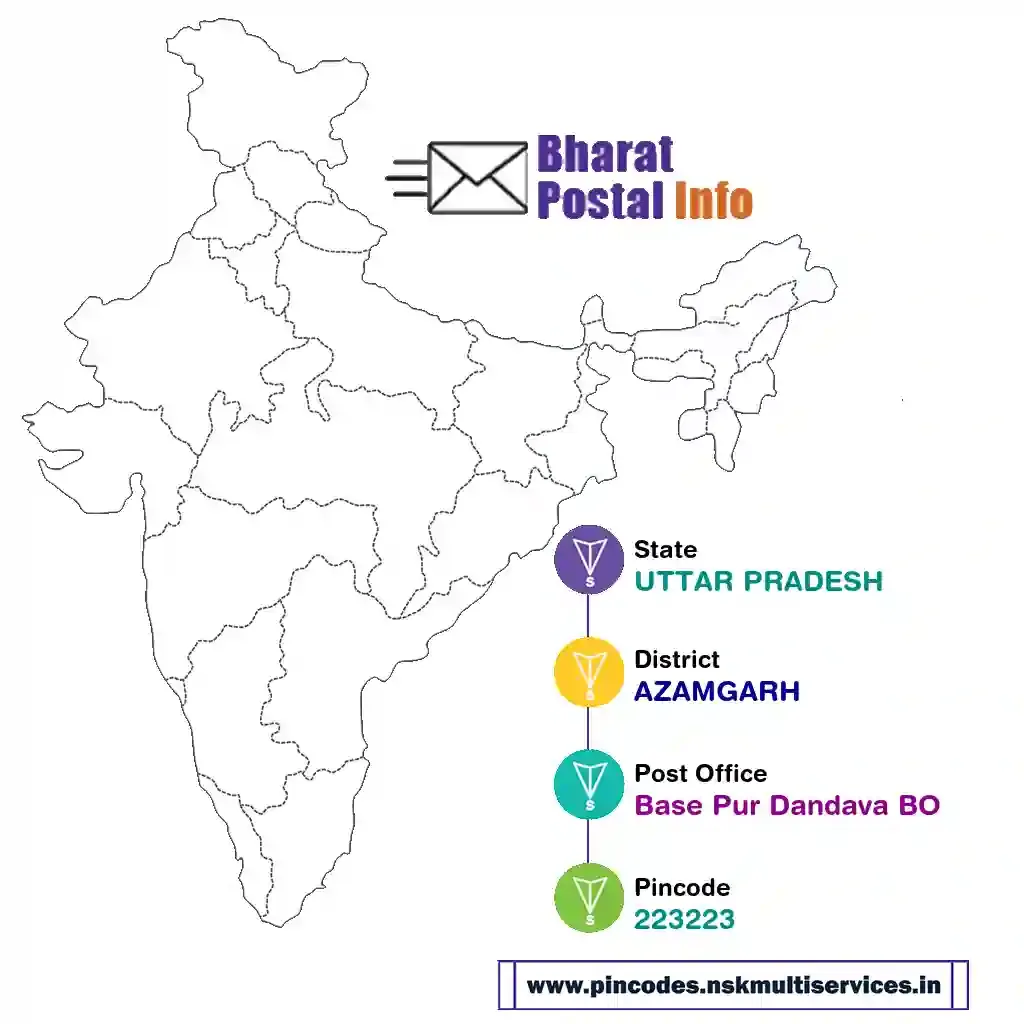 uttar pradesh-azamgarh-base pur dandava bo-223223